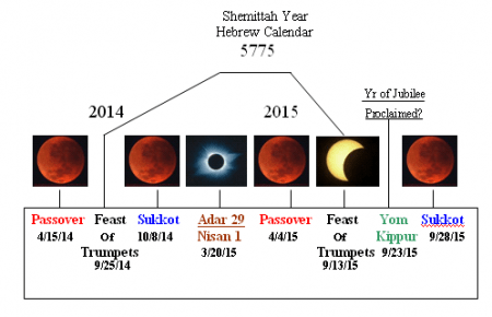 Blood-Red-Moon-Chart-2
