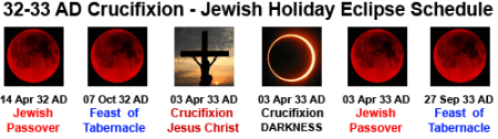 Crucifixion-And-Blood-Red-Moons-450x126